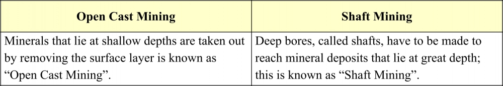 class-viii-chapter-3-ingredients-of-modern-industry-question-answer